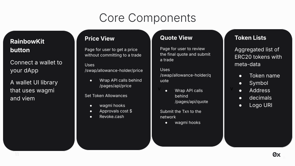 Swap v2 App Core Concepts