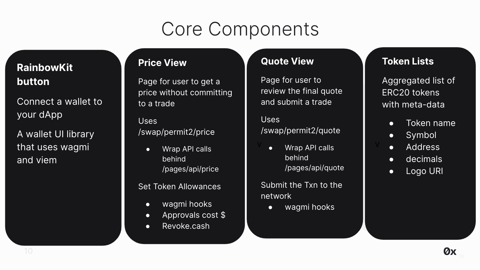 Swap v2 App Core Concepts
