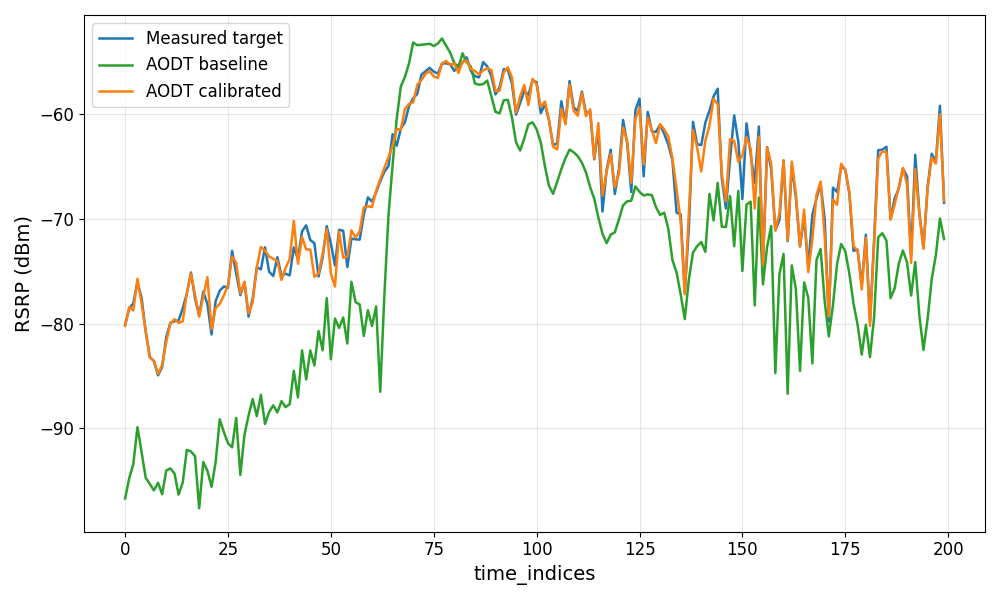 Calibration comparison curve