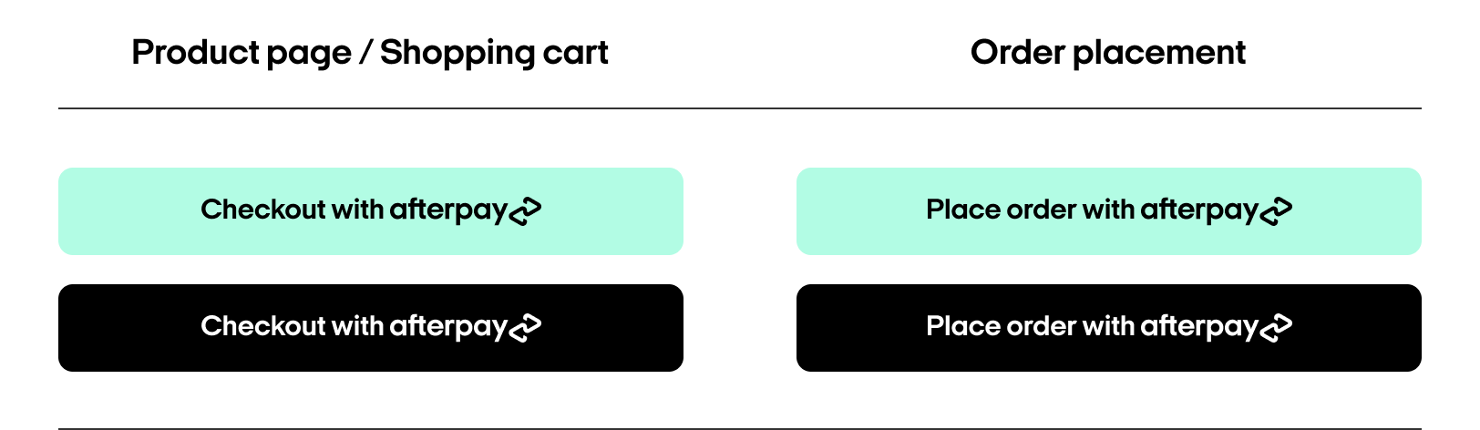 Options for the Afterpay Button
