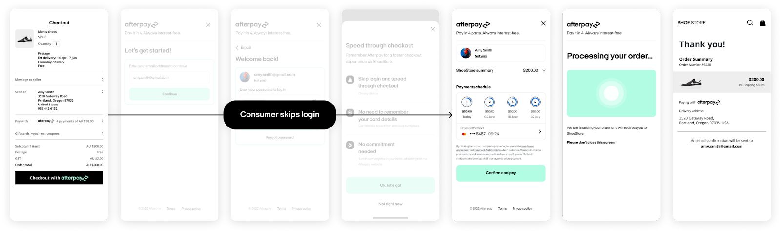 Visual Flow - Launching authenticated checkout
