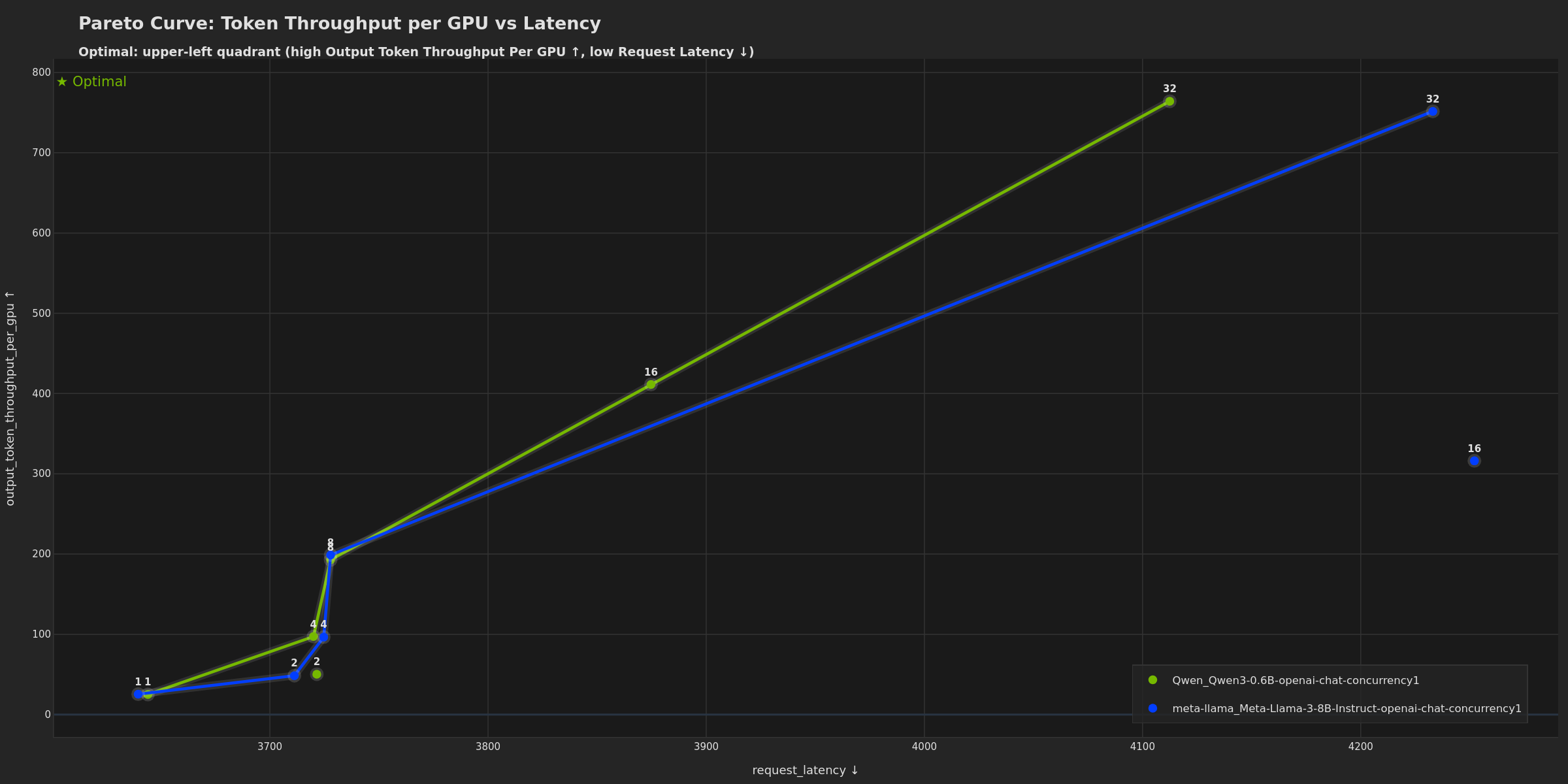 Pareto Curve: Latency (Dark)
