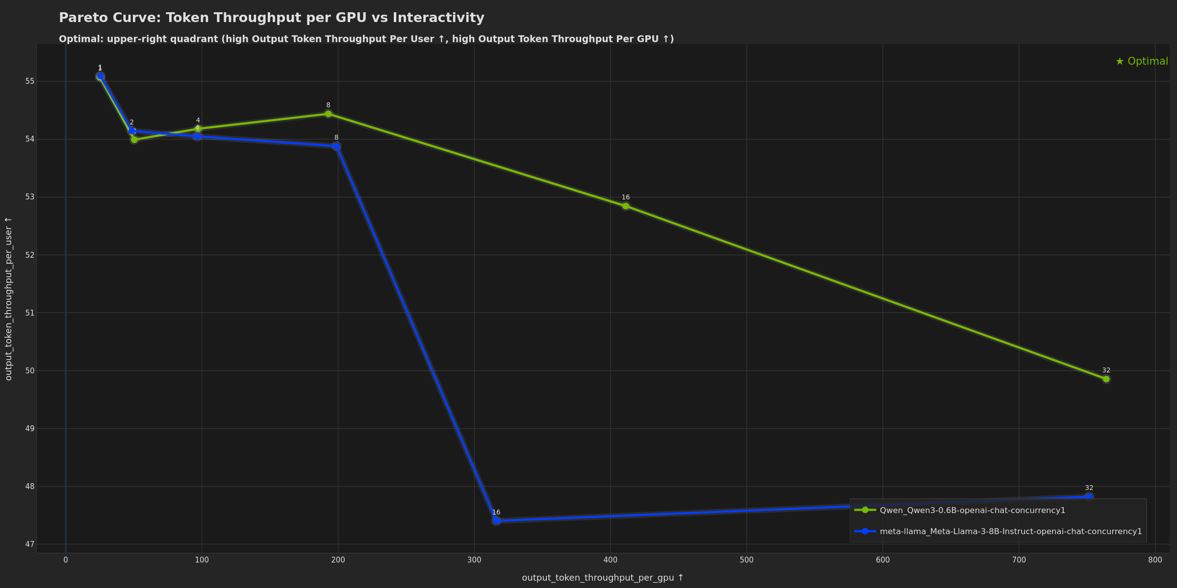 Pareto Curve: Interactivity (Dark)