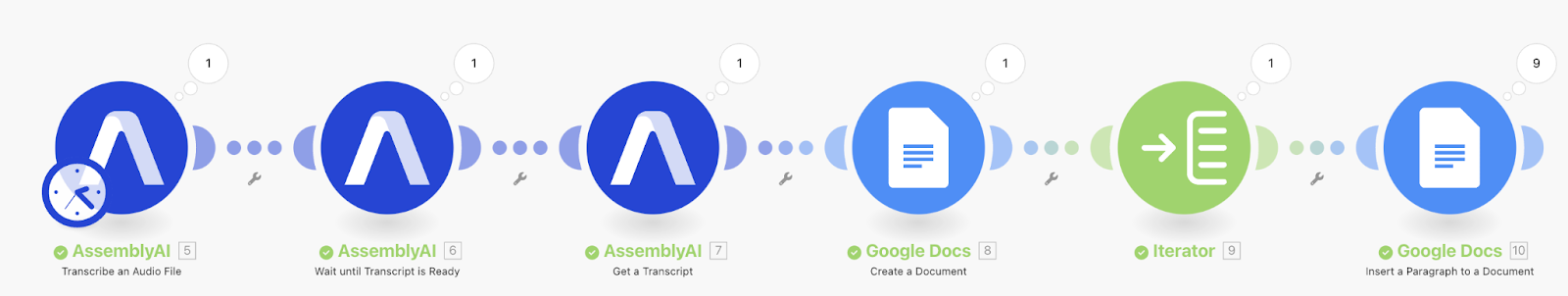 Image of full Make Sceanrio