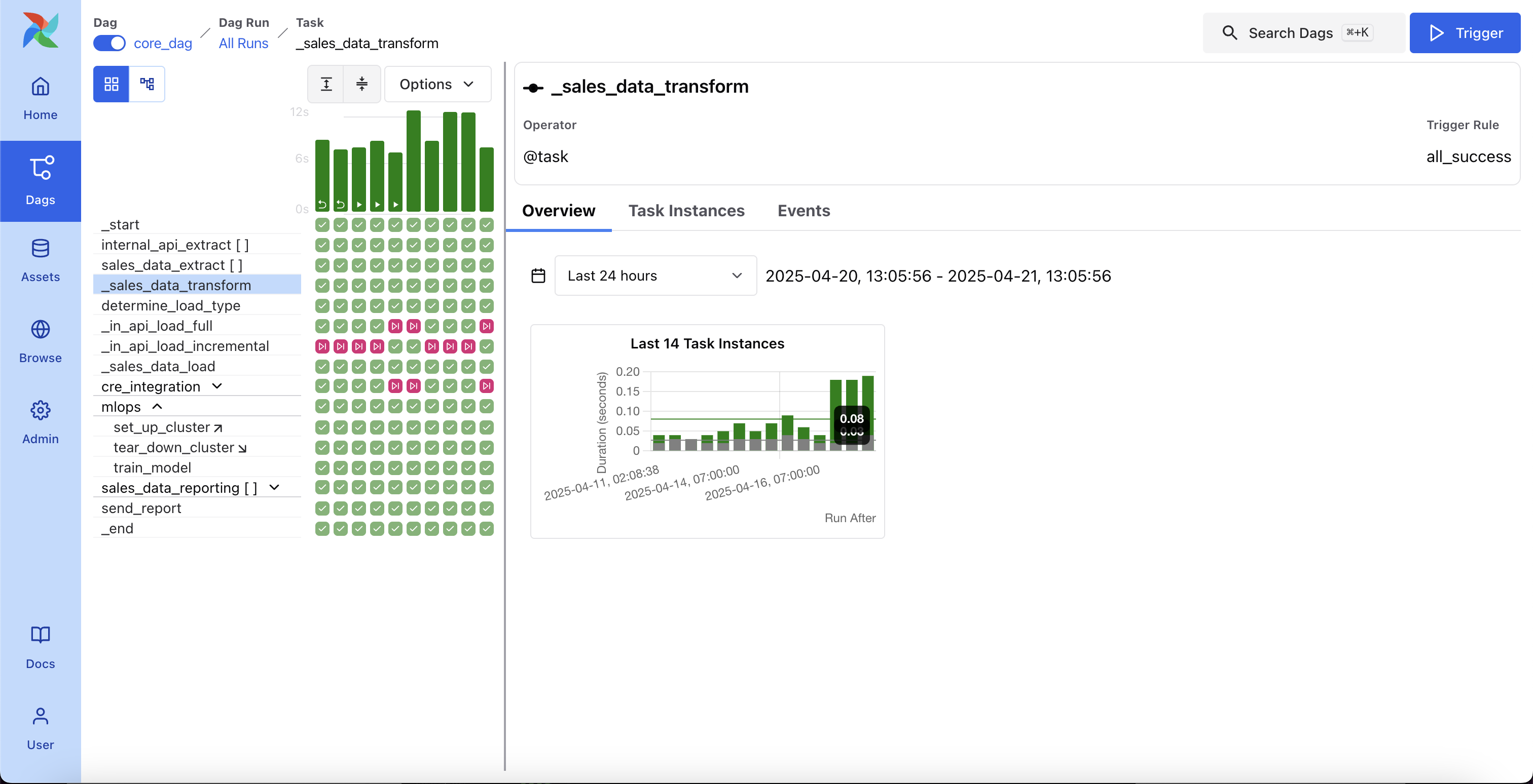 Screenshot of the Airflow UI DAG view shown when an individual task instances is selected with 3 additional buttons available.