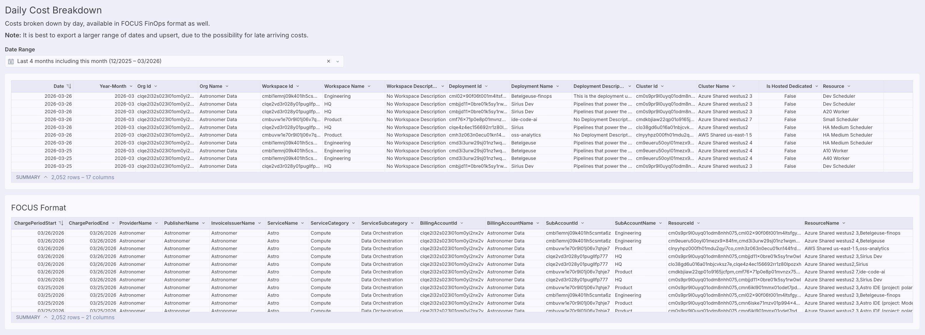 The Underlying Data tab shows raw data tables for Deployment Activity, Workspace Activity, and Daily Cost Breakdown.