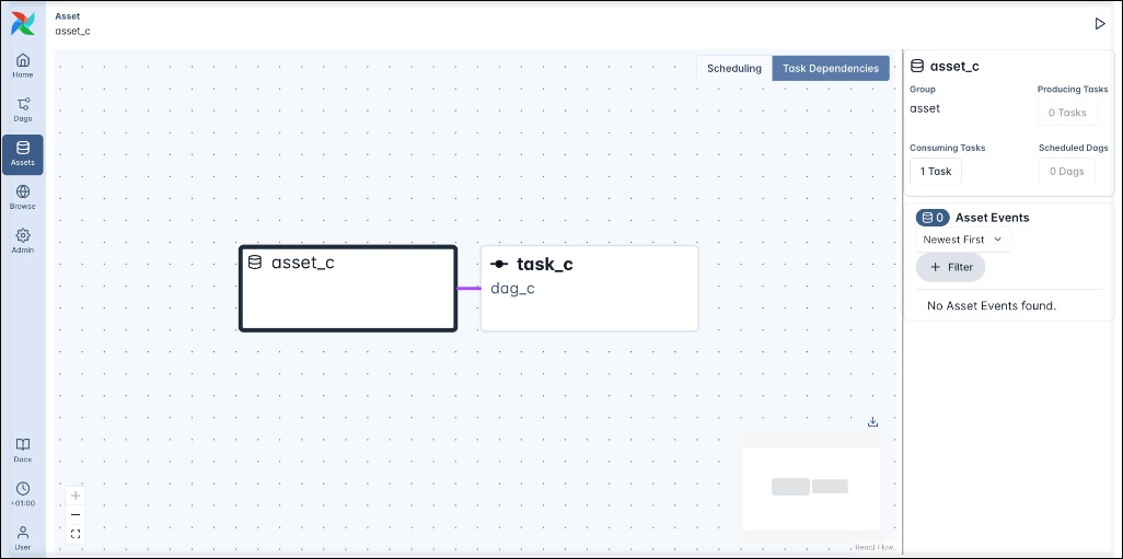Screenshot showing the Task Dependencies view of the asset graph for asset_c showing the relationship between the asset_c and task_c which has asset_c defined in its inlets parameter.