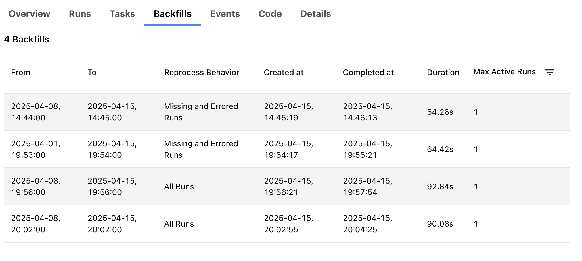 Screenshot of the backfills tab.