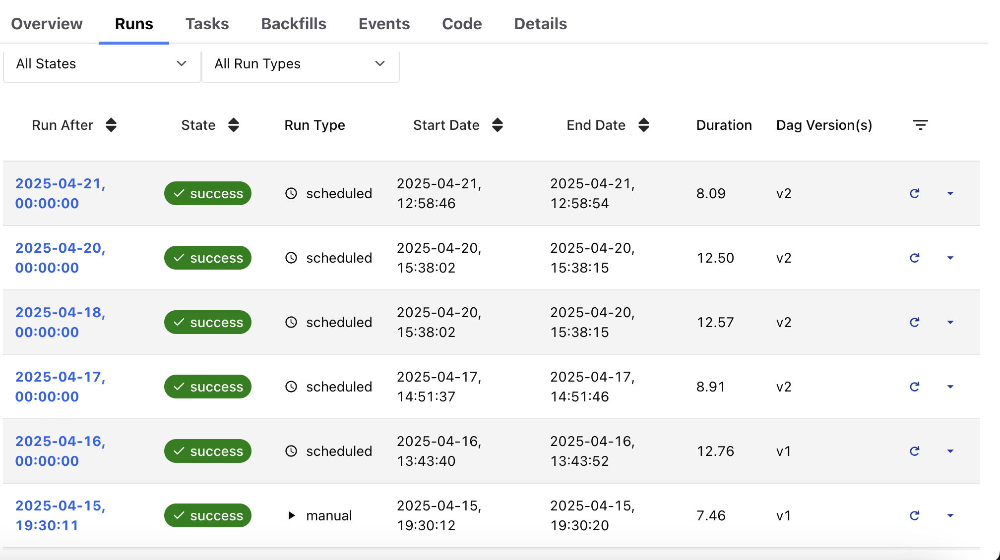 Screenshot of the dag runs tab.