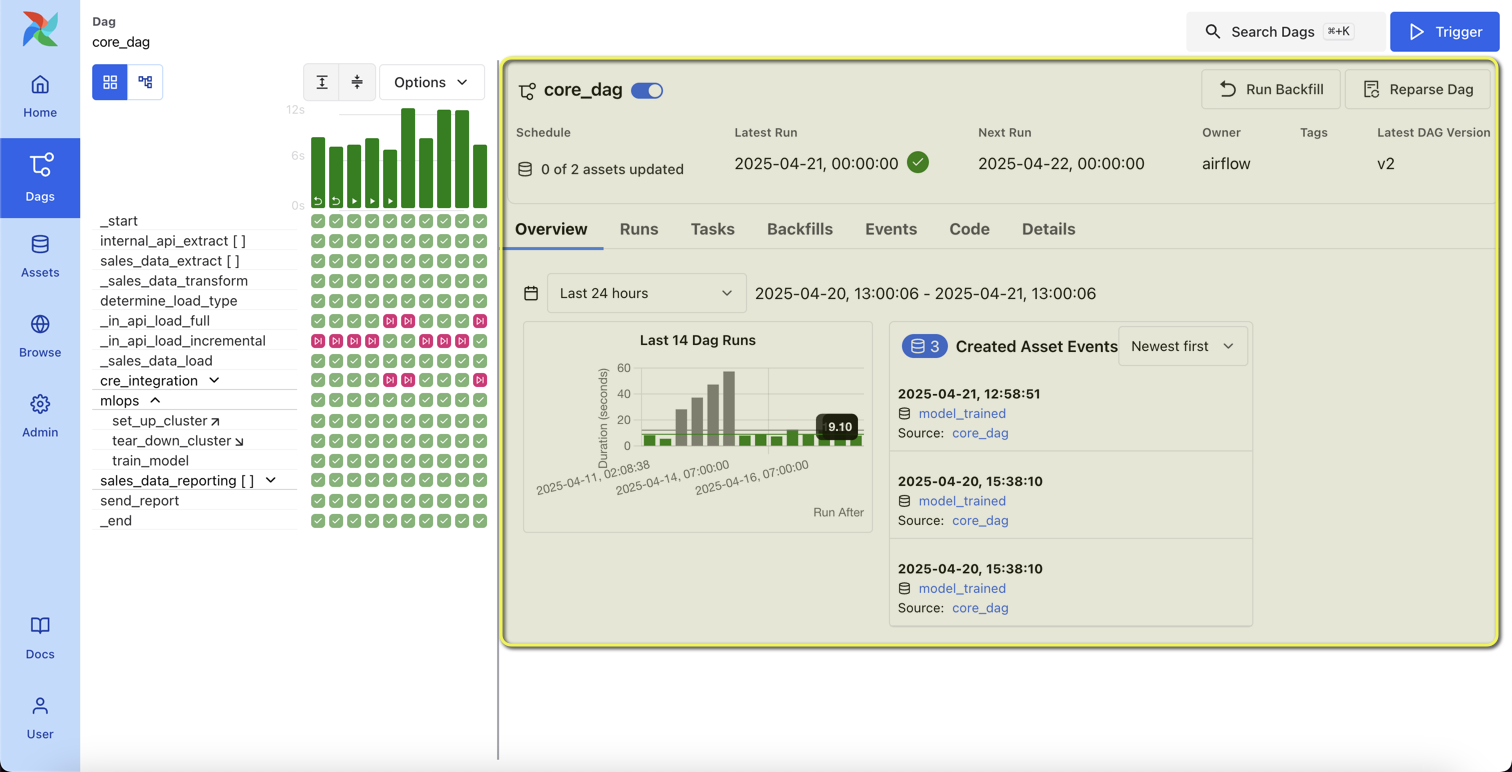 Screenshot of the Airflow UI DAG view of an individual DAG. The right side with the DAG details is highlighted.