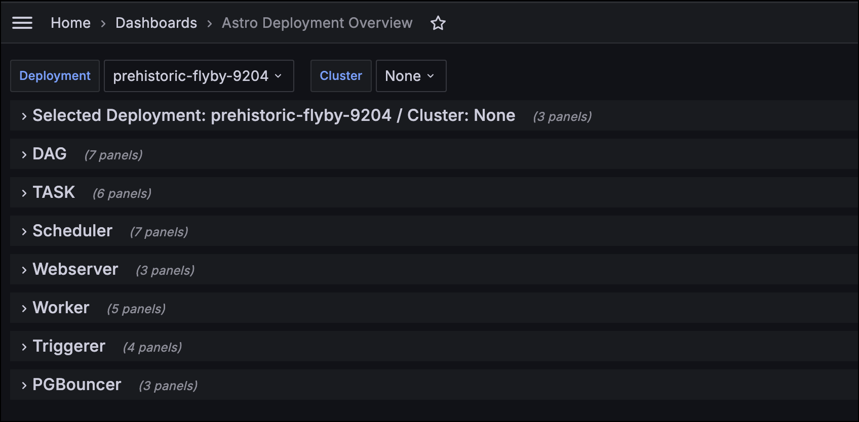 Example Grafana dashboard showing available sections, collapsed. These include information about dags and tasks, and components; scheduler, webserver, worker, triggerer, and PGBouncer.