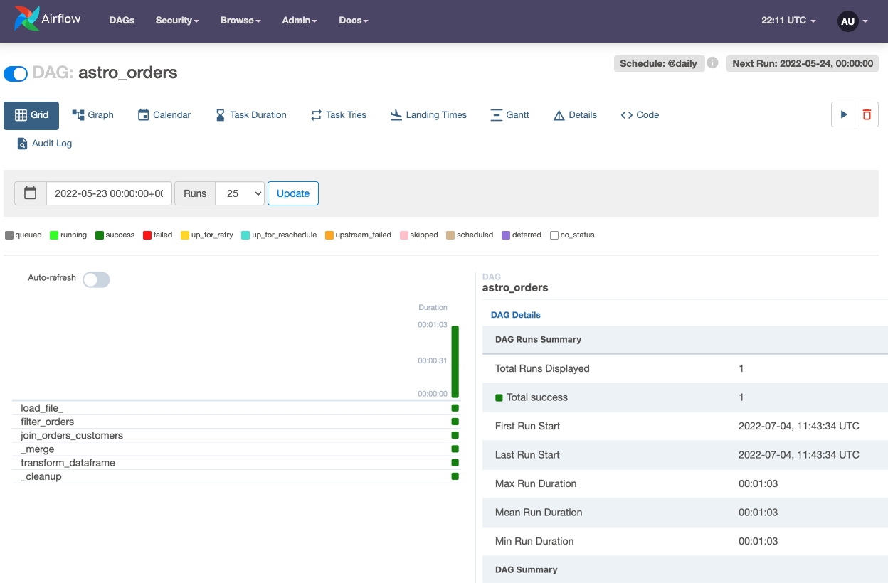Write a DAG with the Astro Python SDK | Astronomer Docs