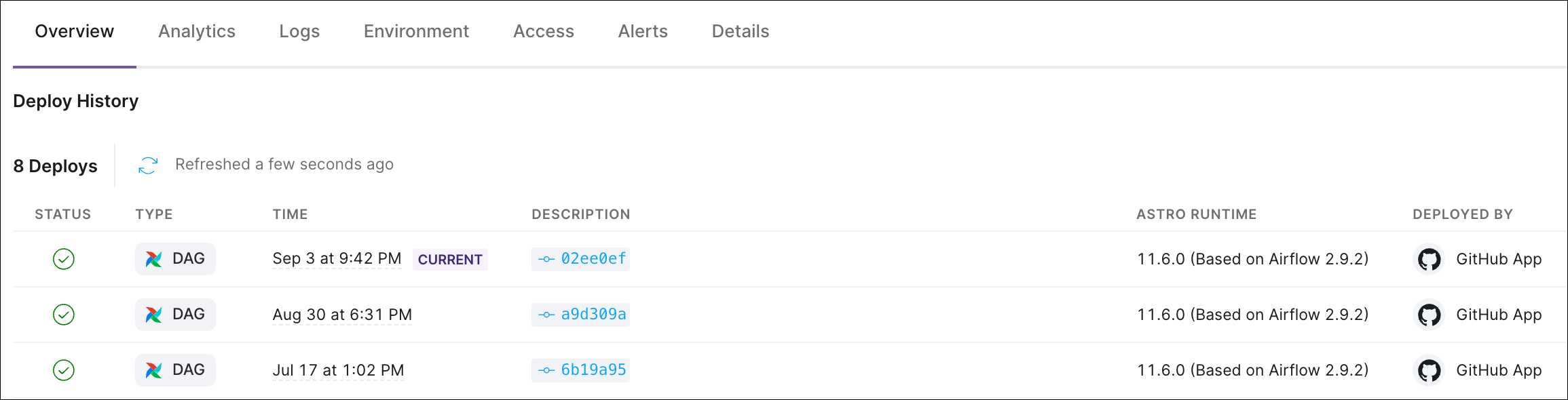 The deploy history screen in the Astro UI with a GitHub deploy listed. The entry includes the commit that triggered the deploy and shows it was triggered by "GitHub App"