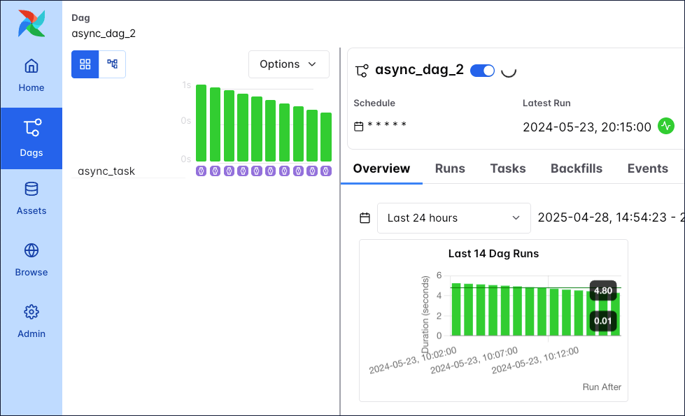 Deferrable sensor Grid View