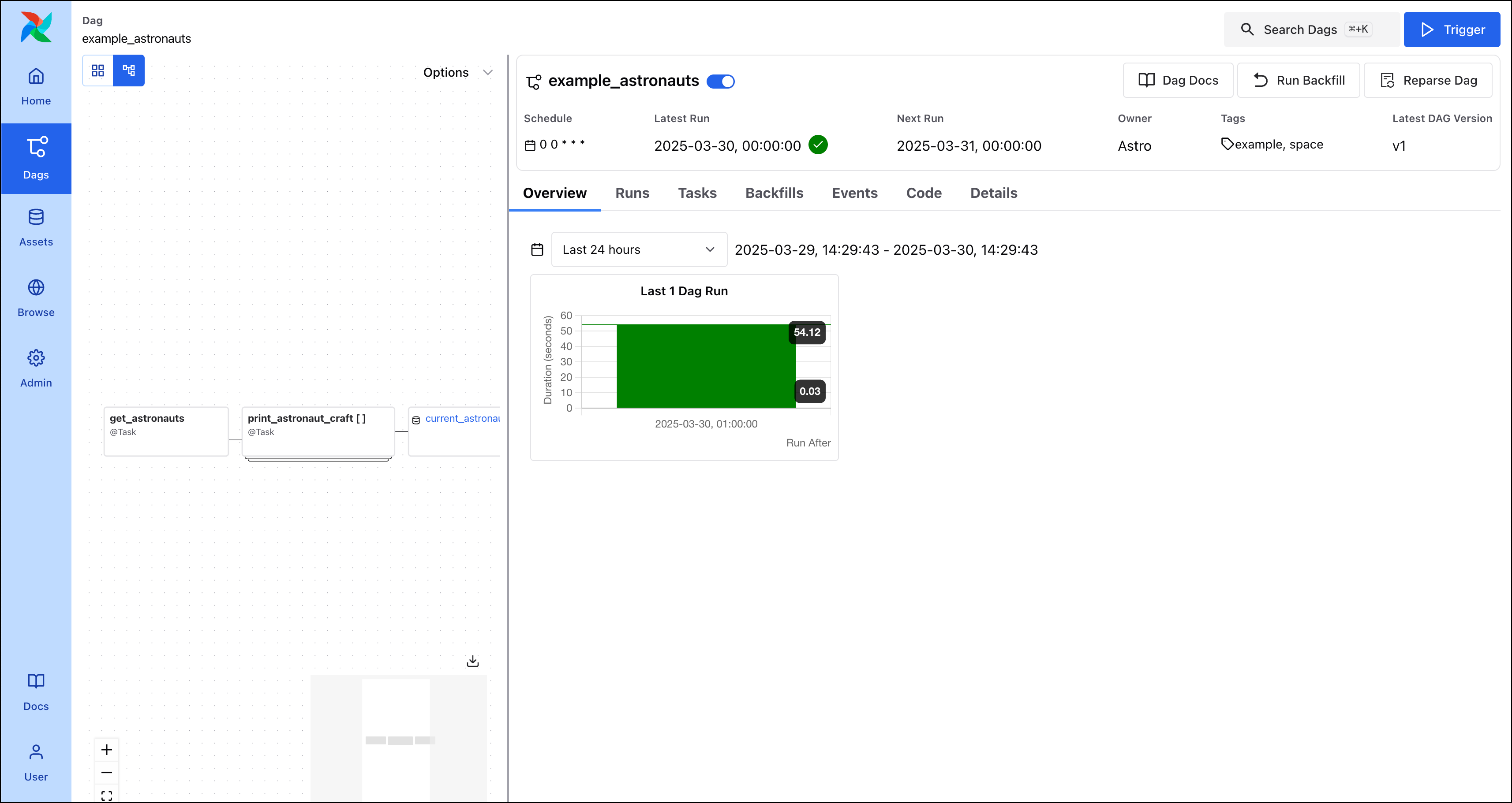 Screenshot of the DAGs page of the Airflow UI showing the Details page of the example_astronauts DAG