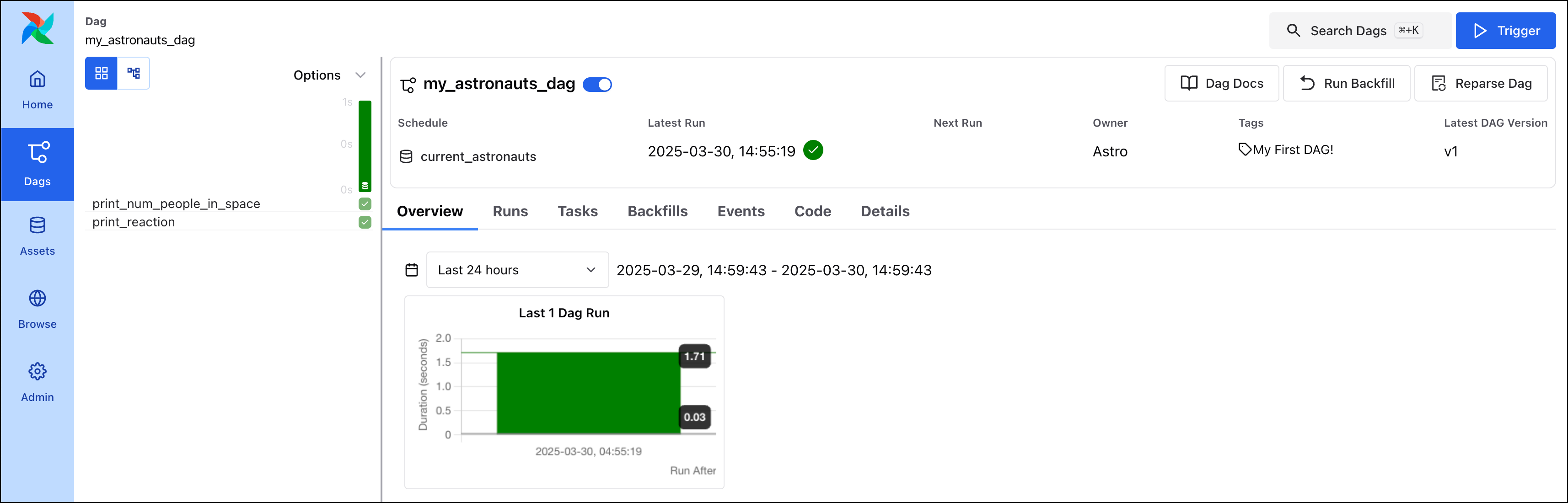 Screenshot of the Airflow Grid view showing a successful run of the my_astronauts_dag DAG.