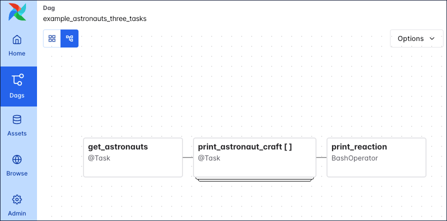 A simple DAG graph is shown with 3 sequential tasks, get_astronauts, print_astronaut_craft (which is a dynamically mapped task) and print_reaction.