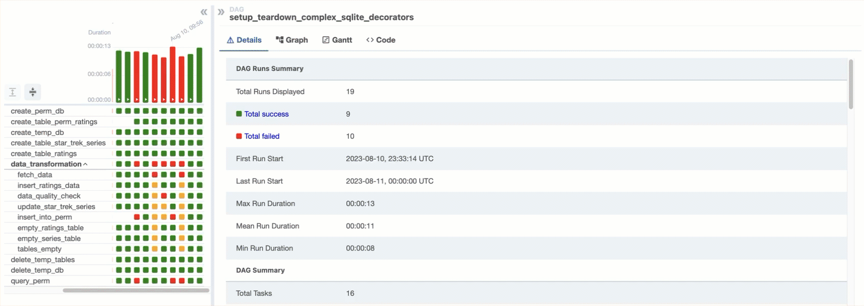 Gif of the Airflow DAG view showing how applying the filters 'Filter downstream' and 'Filter upstream' affect the grid to the left and the DAG graph.