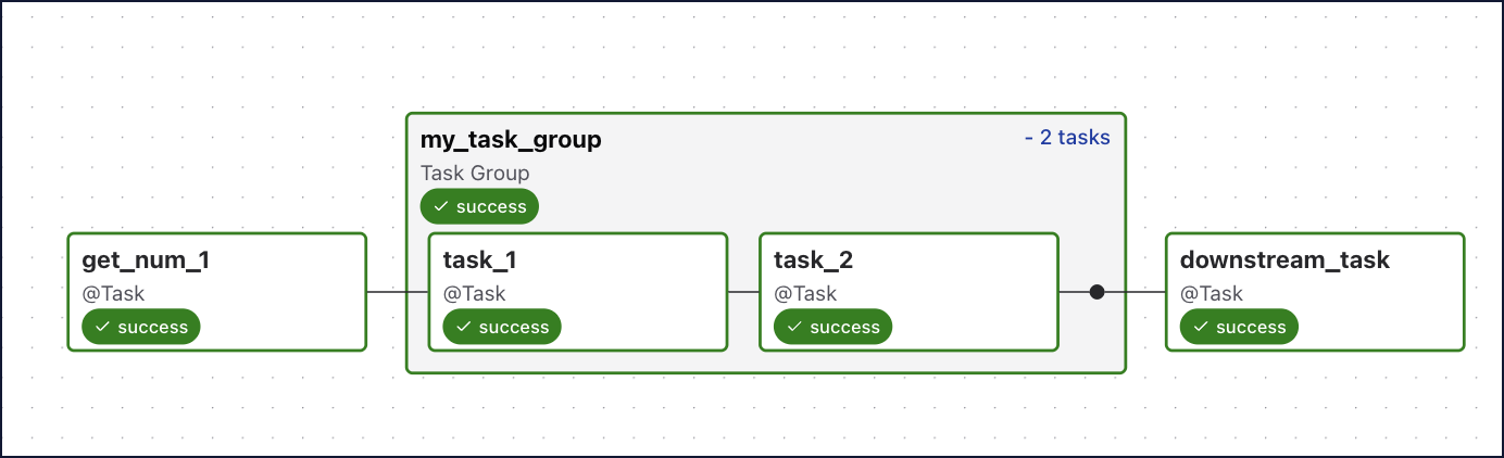 Custom task group
