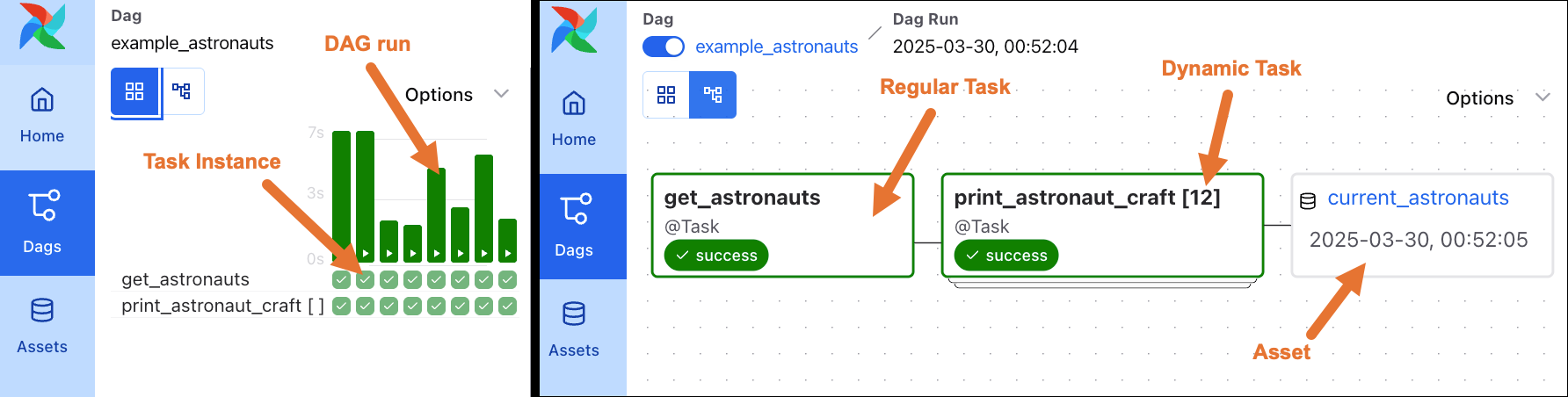Screenshot of the Airflow UI Grid view with the Graph tab selected showing a DAG graph with a regular and a dynamic task as well as a DAG run and Task instance.