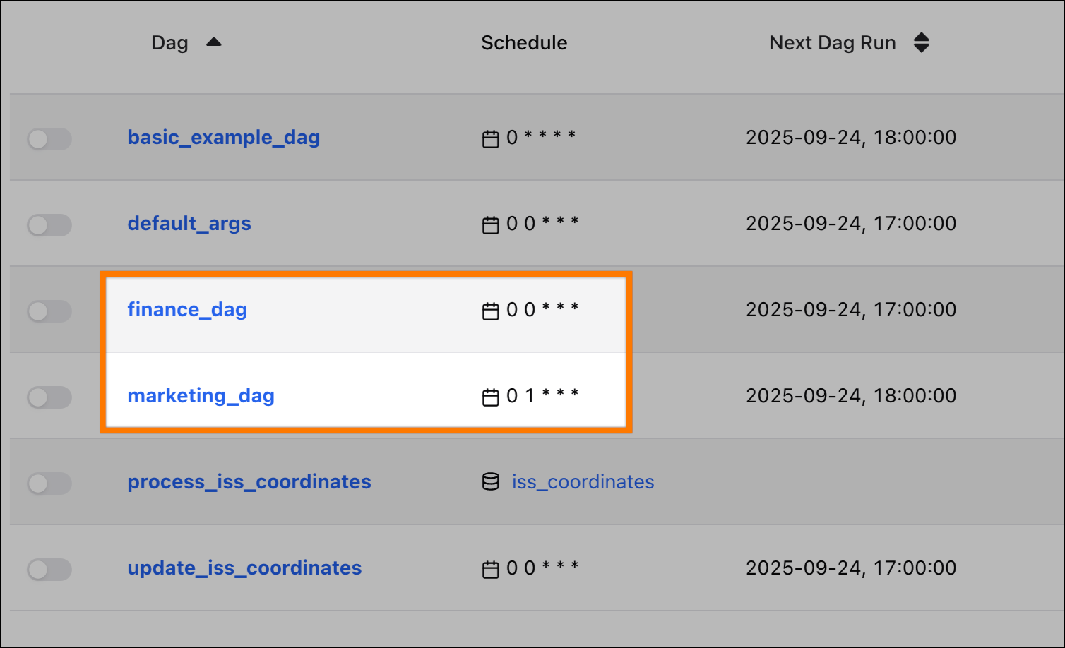 Dags with inherited properties