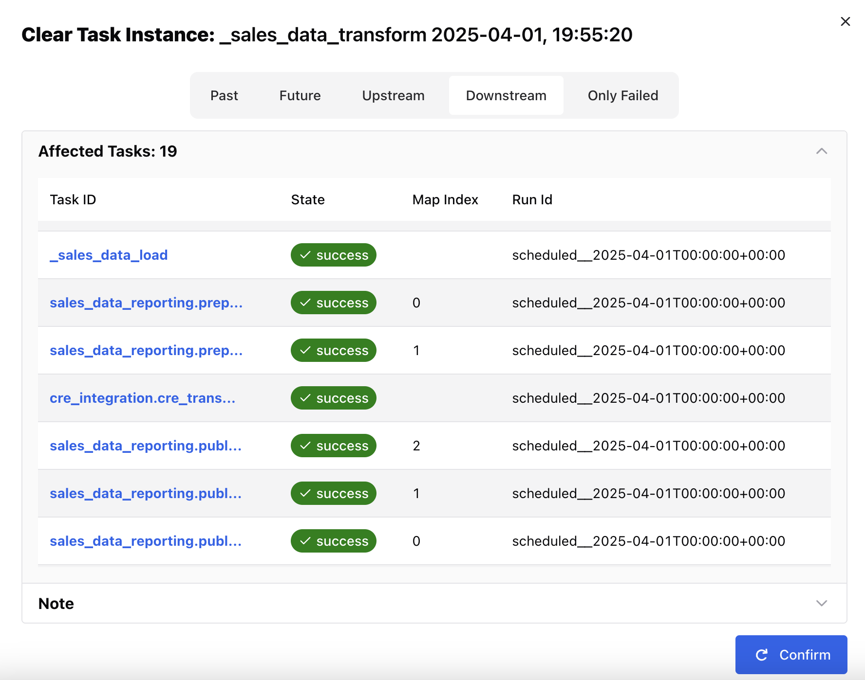 Task Instance Summary