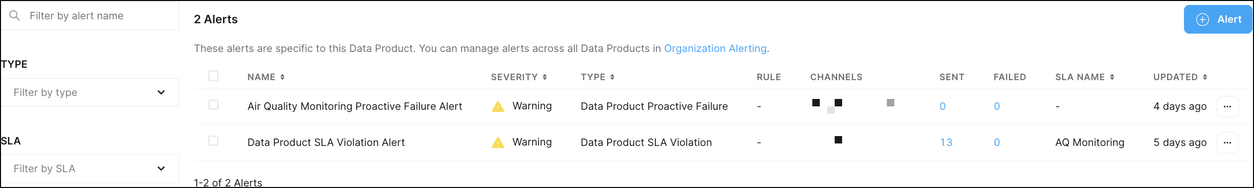 List view of alerts used in the data product.