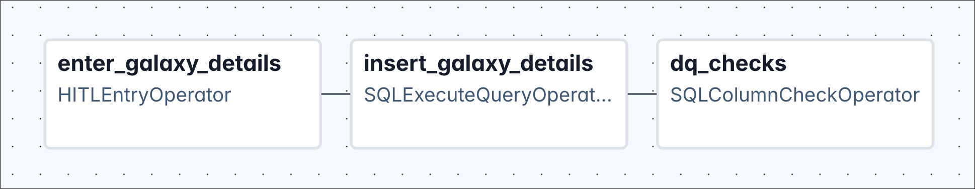 Graph representation of the maintenance Dag