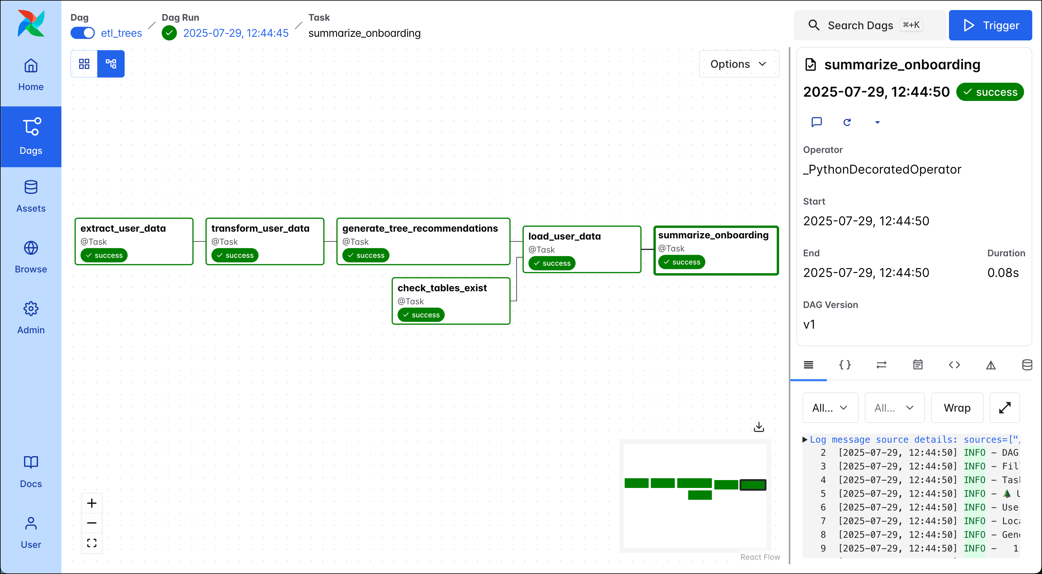 Screenshot of the Airflow UI showing the ETL DAG contained in this Quickstart