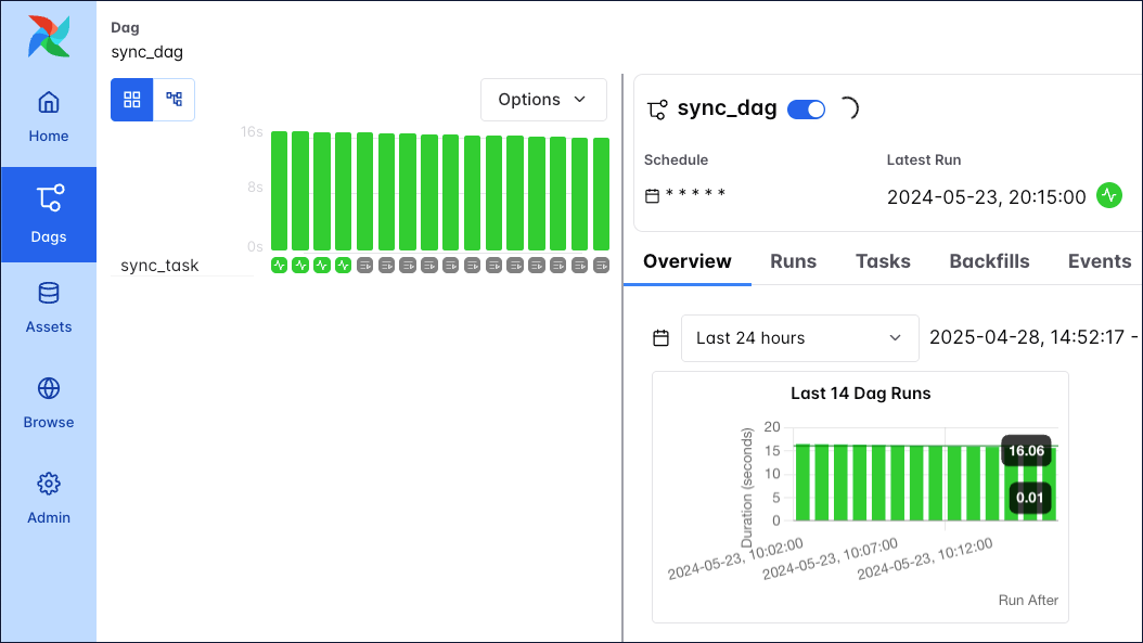 Standard sensor Grid View