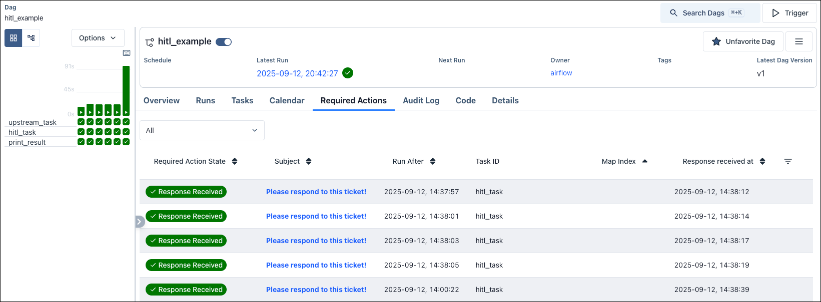 Screenshot of the Required Actions tab.