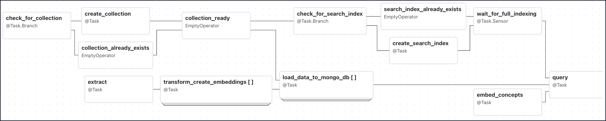 Screenshot of the Airflow UI showing the query_game_vectors DAG graph.
