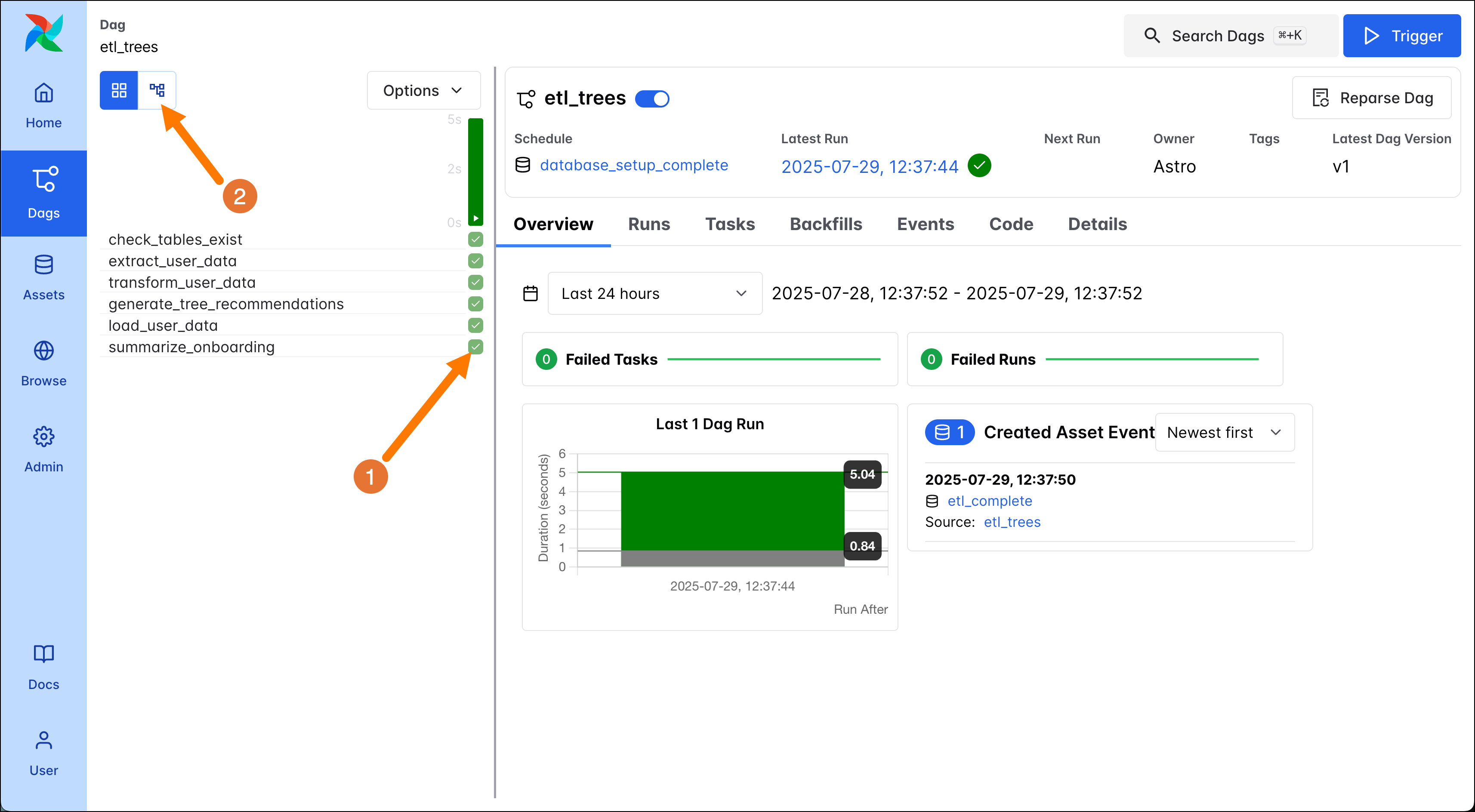 Screenshot of the Airflow UI showing the Grid view