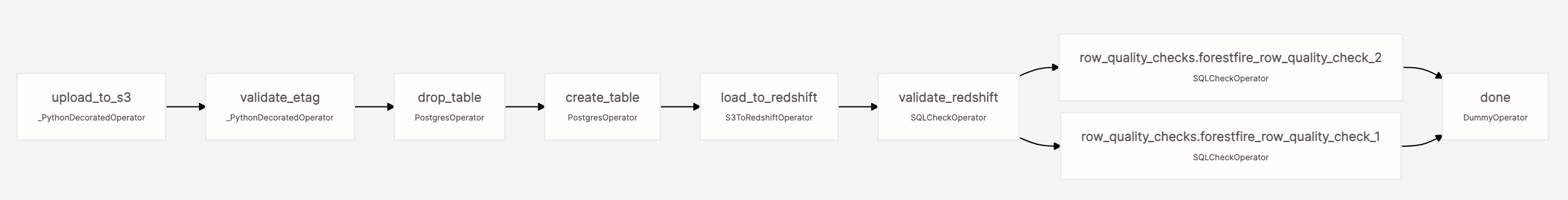 Airflow operators | Astronomer Docs