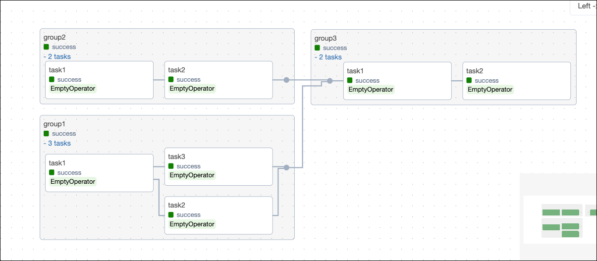 Airflow task groups | Astronomer Docs