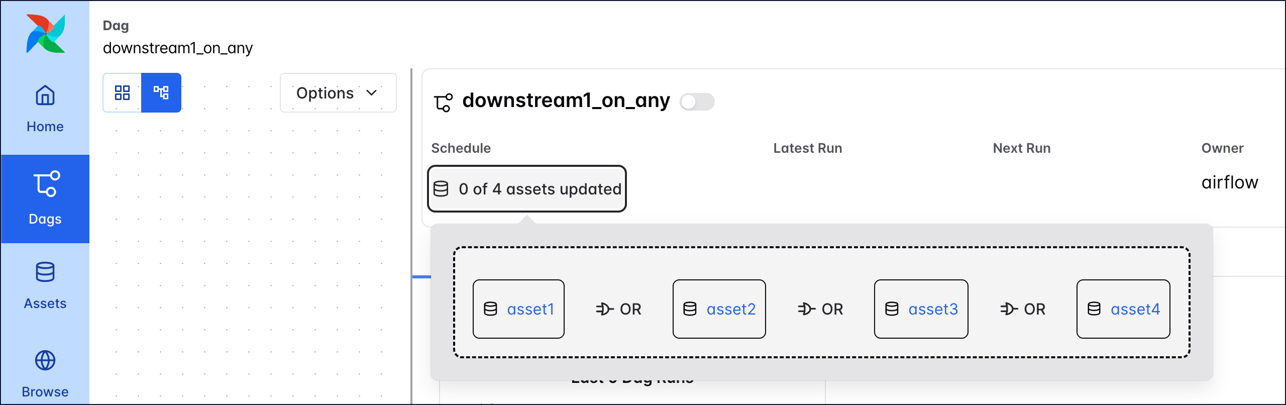 Screenshot of the Airflow UI with a pop up showing the asset expression for the downstream1_on_any DAG listing the 4 assets under "any"