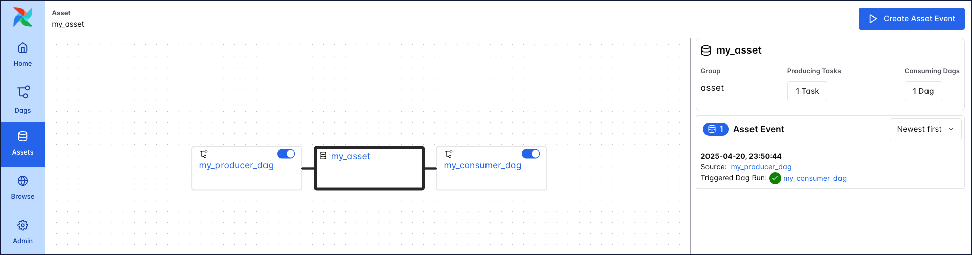 Screenshot of the Dependency Graph of the Assets tab showing my_producer_dag connected to the my_asset asset which is connected to my_consumer_dag