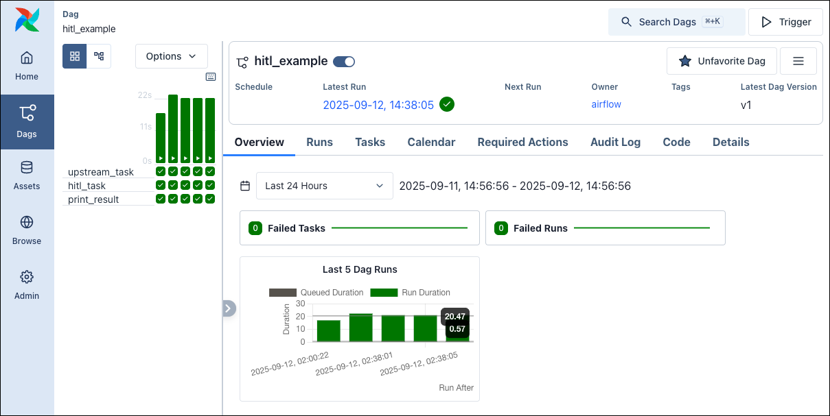 Screenshot of the individual dag view.