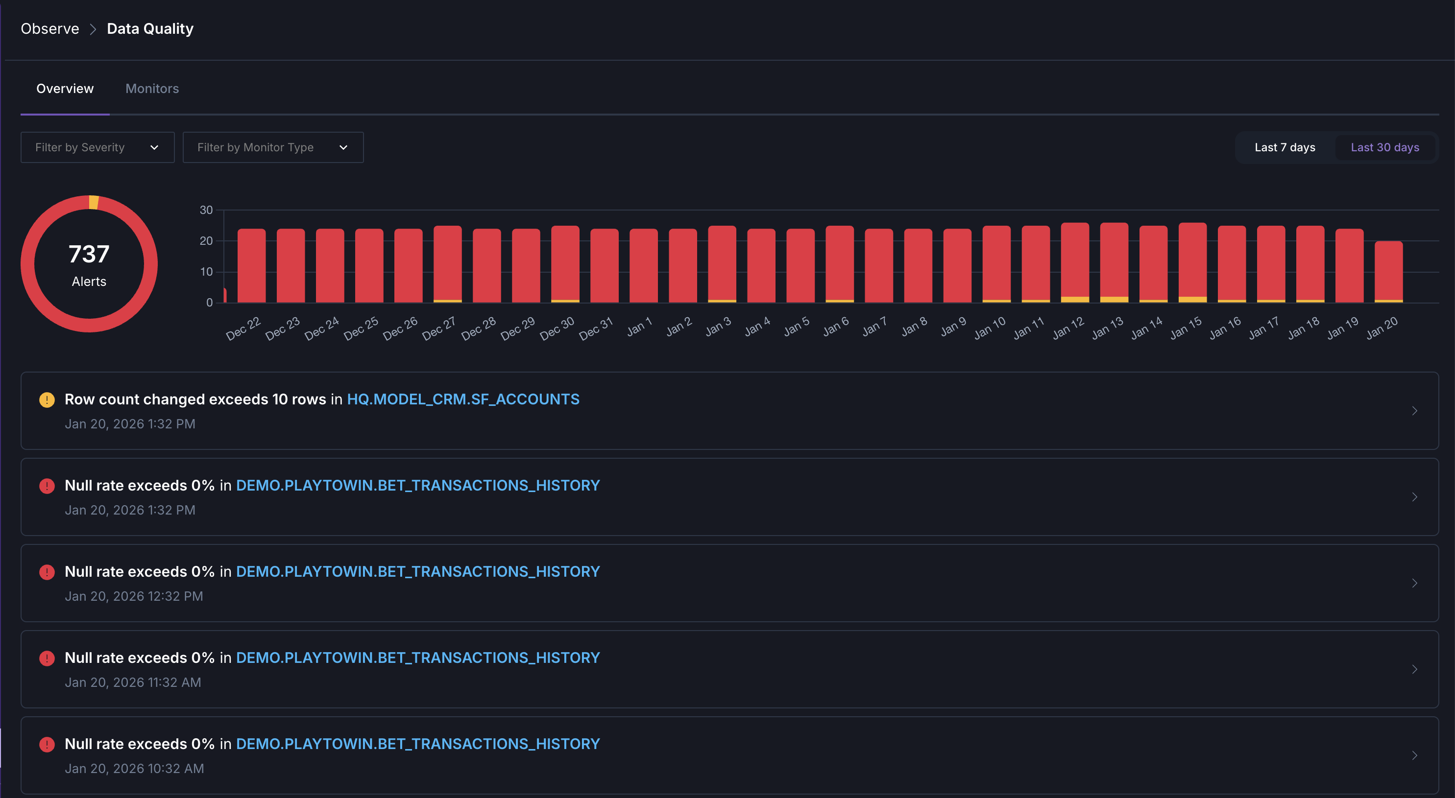 Data quality issues overview dashboard