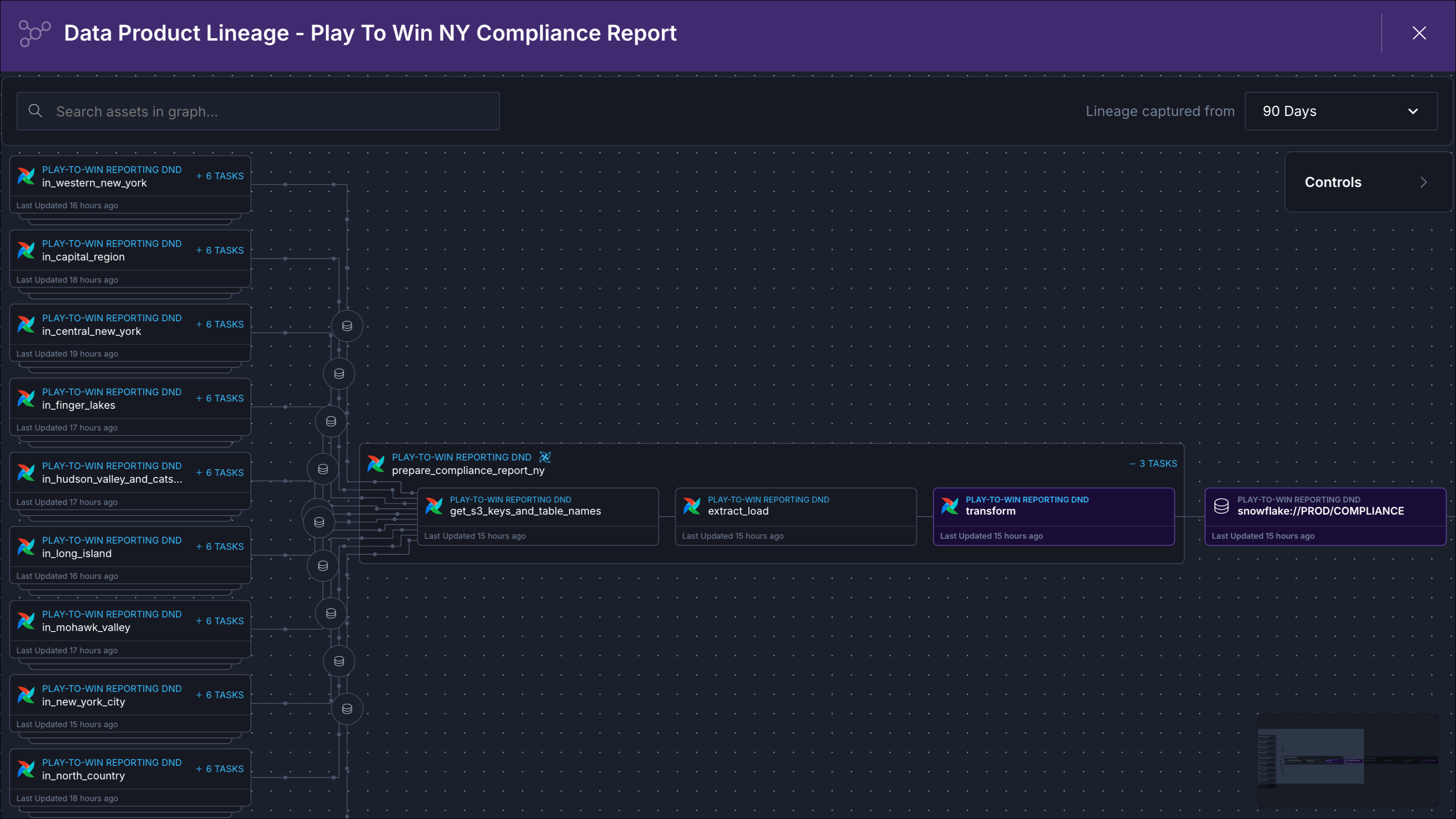 Compliance report data product lineage graph