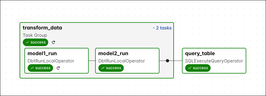 Cosmos Dag graph view