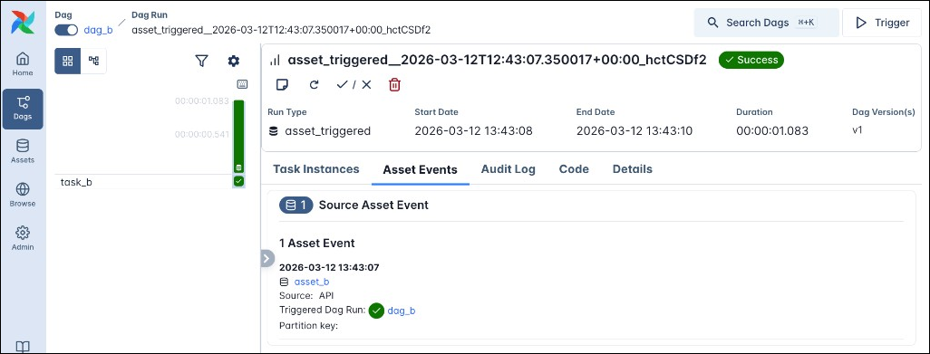 Screenshot of the Asset Events tab of the Dag run details page showing the asset events that triggered the Dag run.