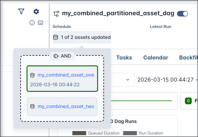 Screenshot of the Airflow UI showing a pending run of a Dag with a composite asset schedule.
