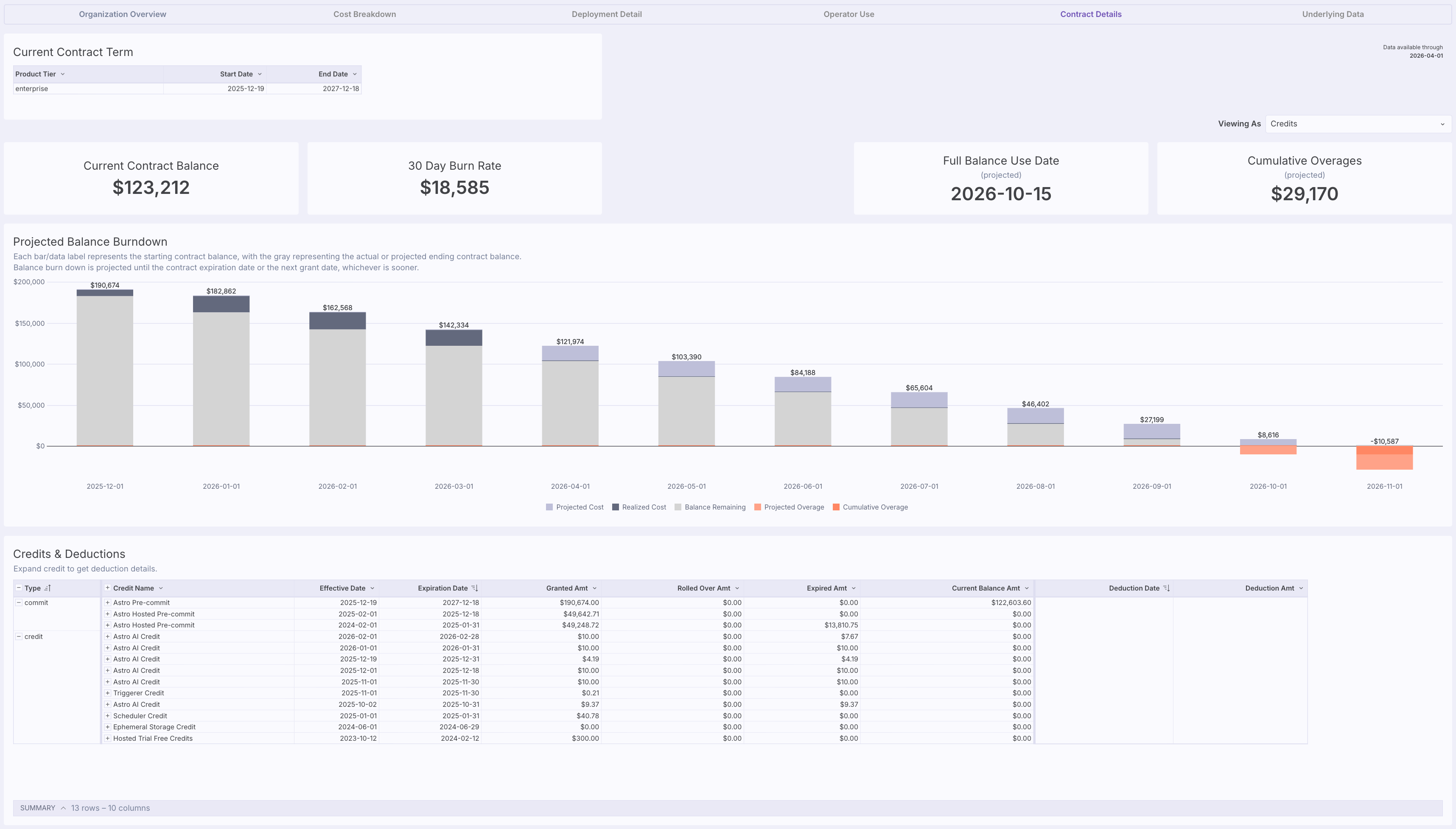 View your remaining balance and projected burn rate.