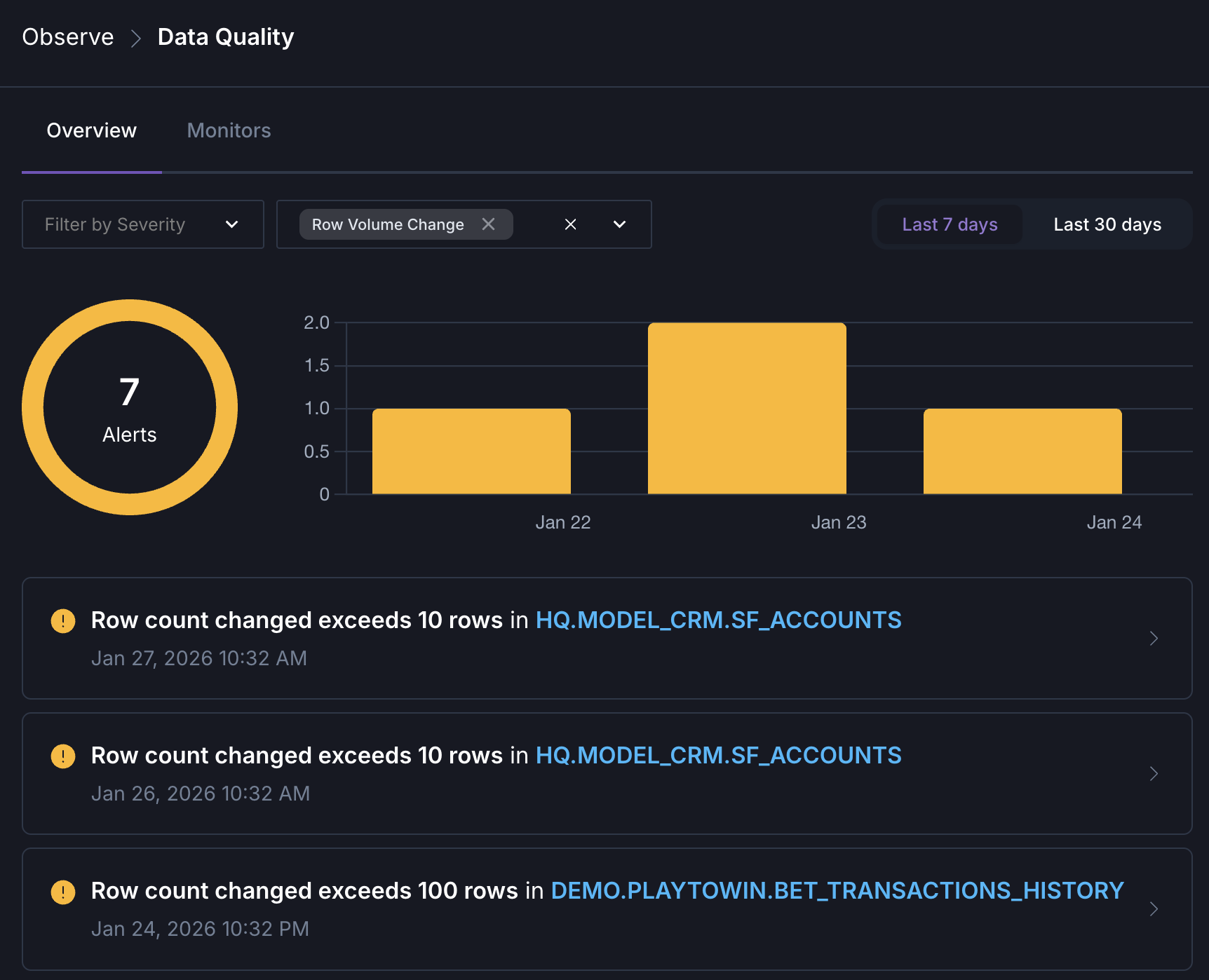 Data quality alerts overview in Astro Observe