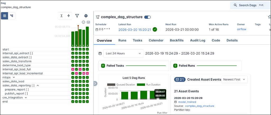 Screenshot of the Overview tab.