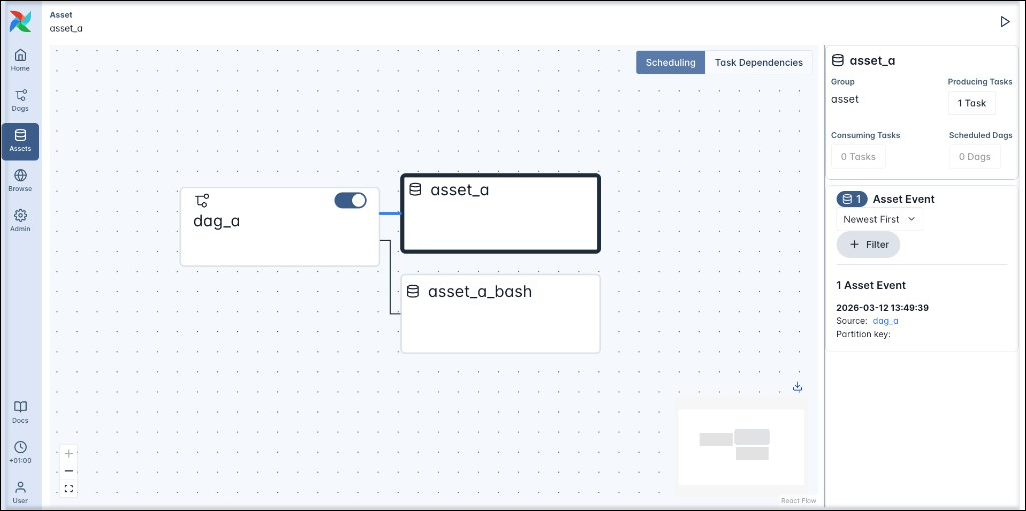 Screenshot of the Scheduling view of the asset graph for asset_a showing the relationship between the dag_a Dag and the asset_a and asset_a_bash assets.