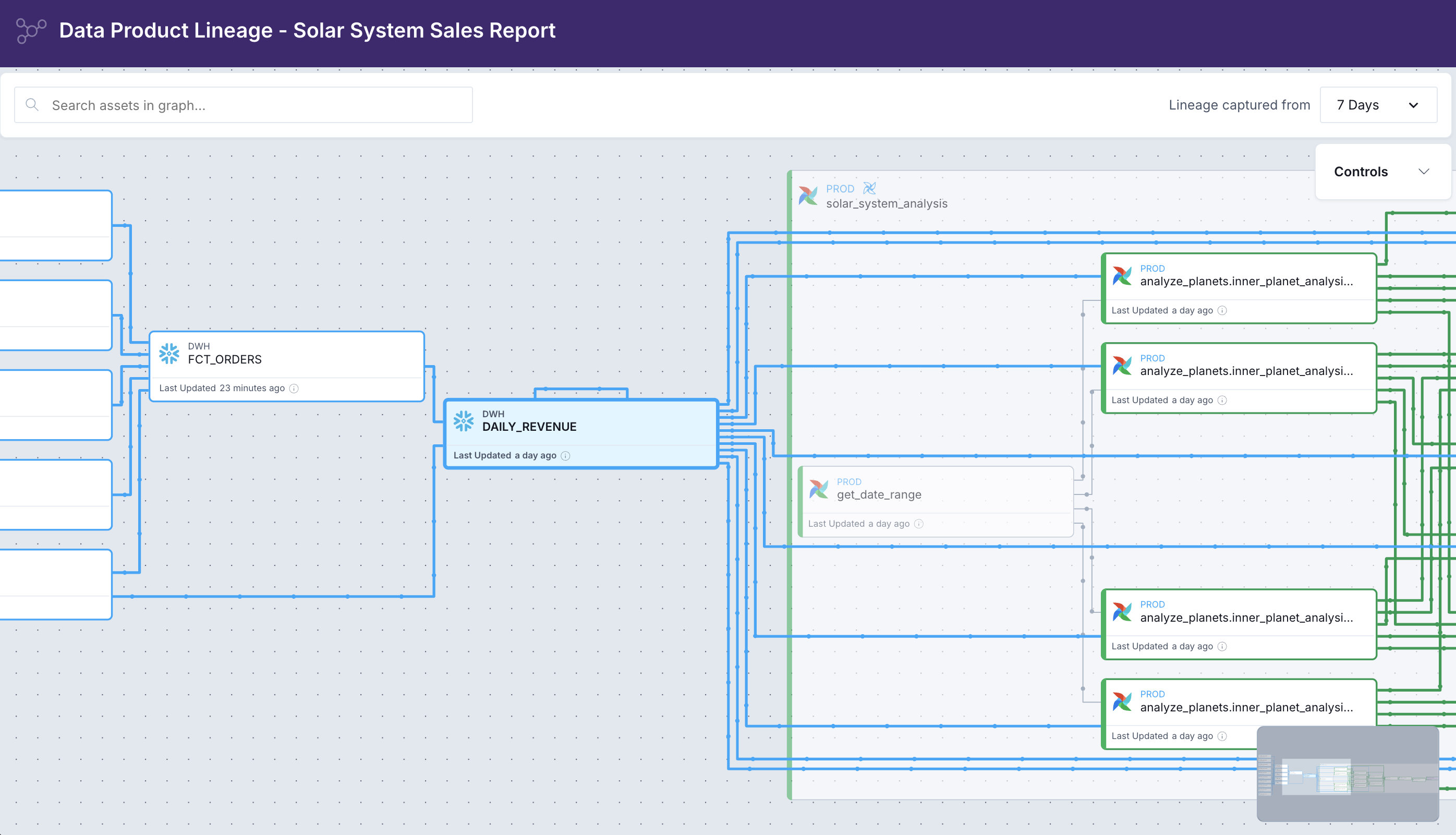 Table-level lineage in Astro Observe