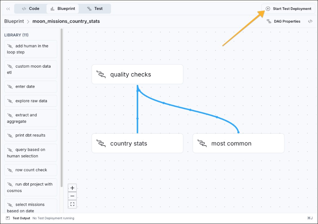 Astro IDE with the Start Test Deployment button highlighted.