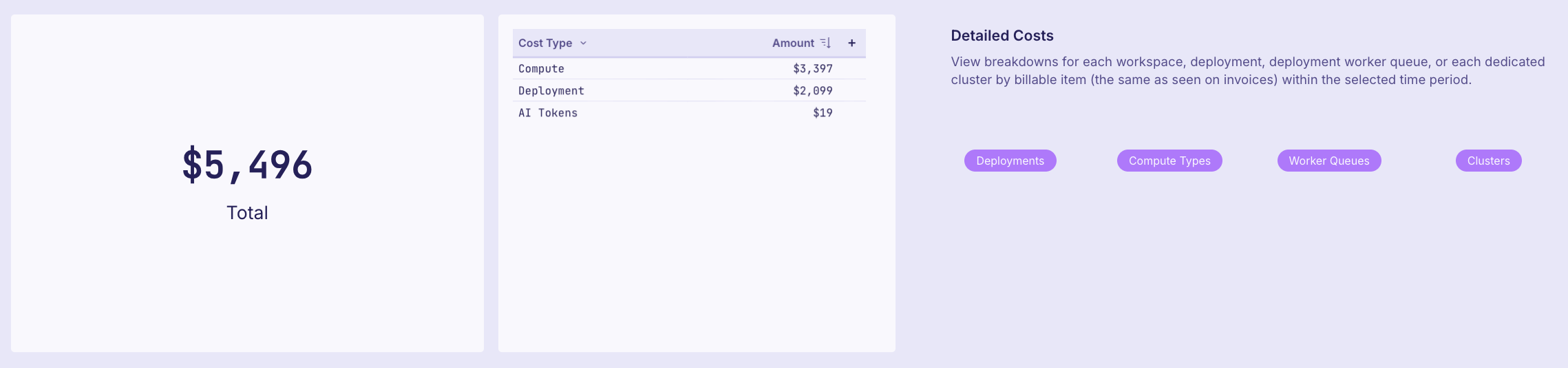 View detailed cost breakdowns by Deployment, Compute Type, Worker Queue, or Cluster.